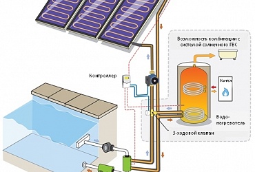Сонячна енергія для гарячого водопостачання